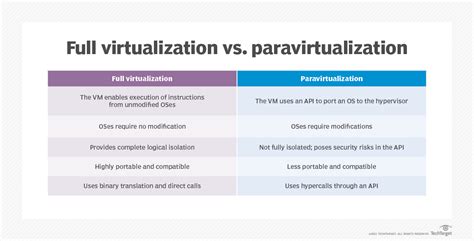 paravirtualization interface 4 r154605 (Qt5